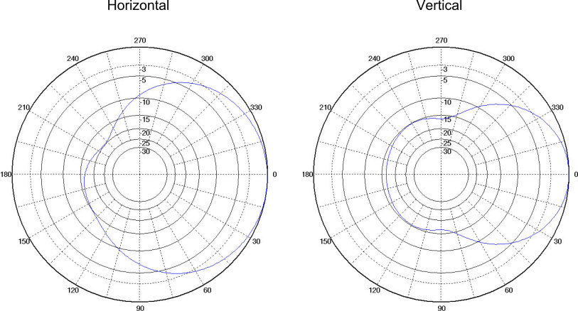 89012plot