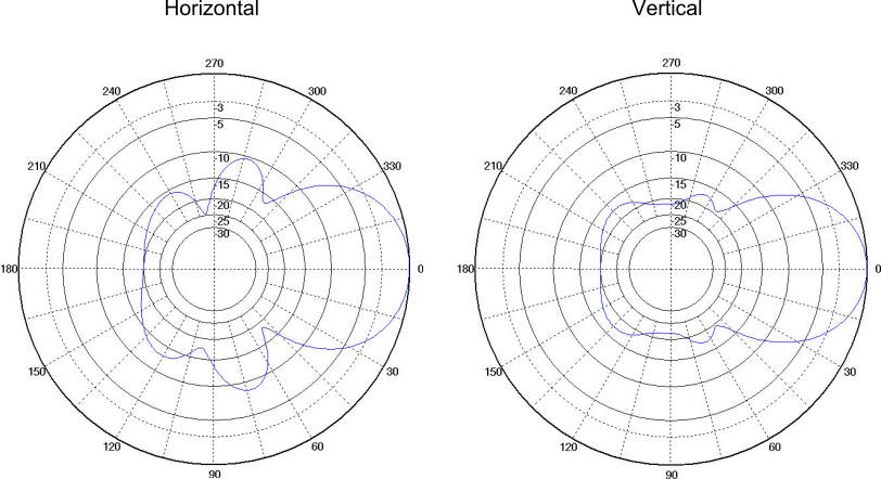 89012plot
