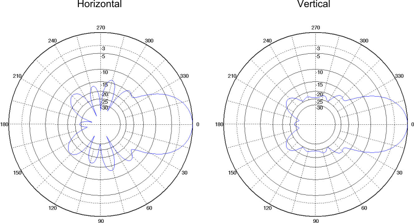 89014plot