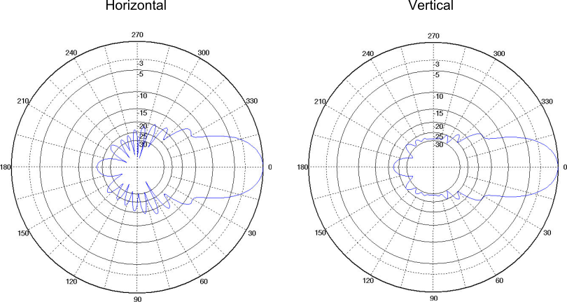 89012plot